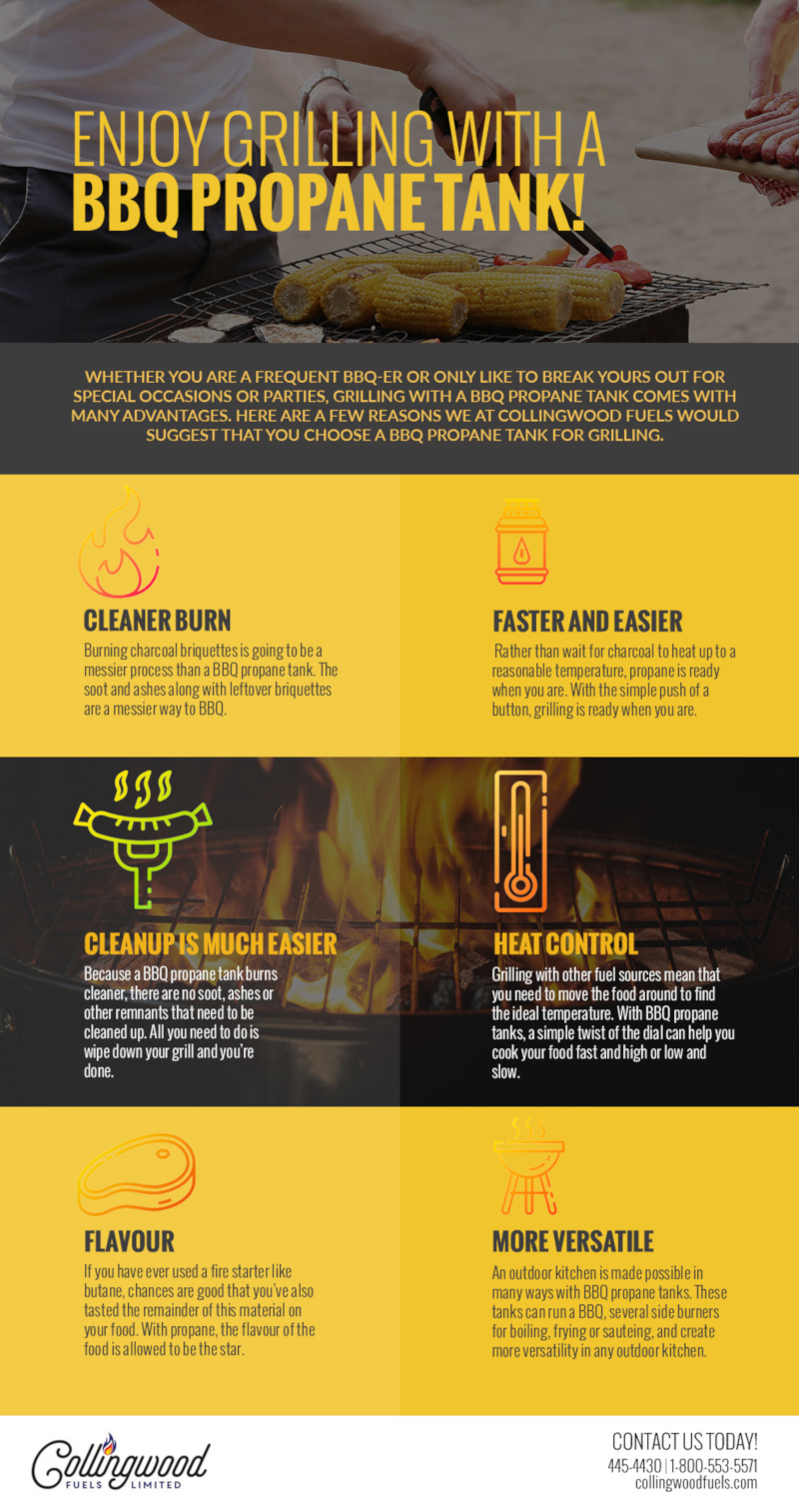 Enjoy Grilling with a BBQ Propane Tank! [infographic]